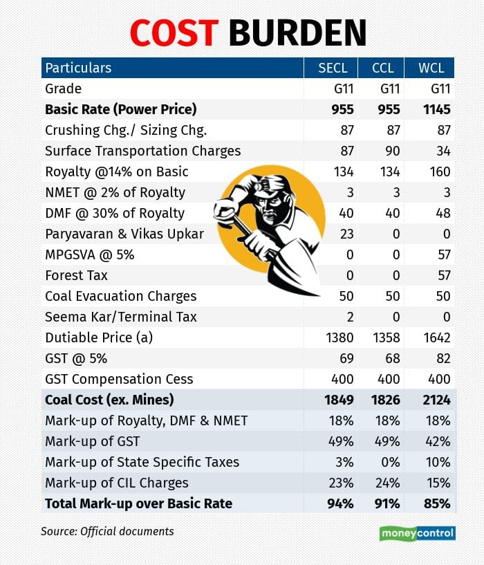 cost-burden