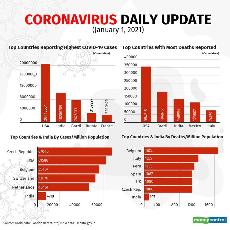 covid-19-update-Jan 01_2
