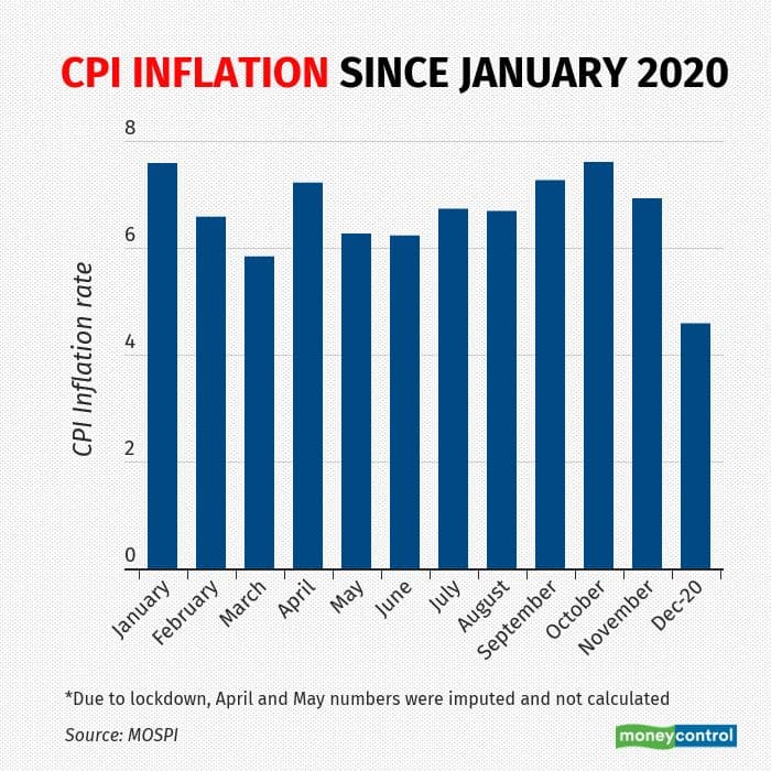 cpi-inflation-since-january-2020