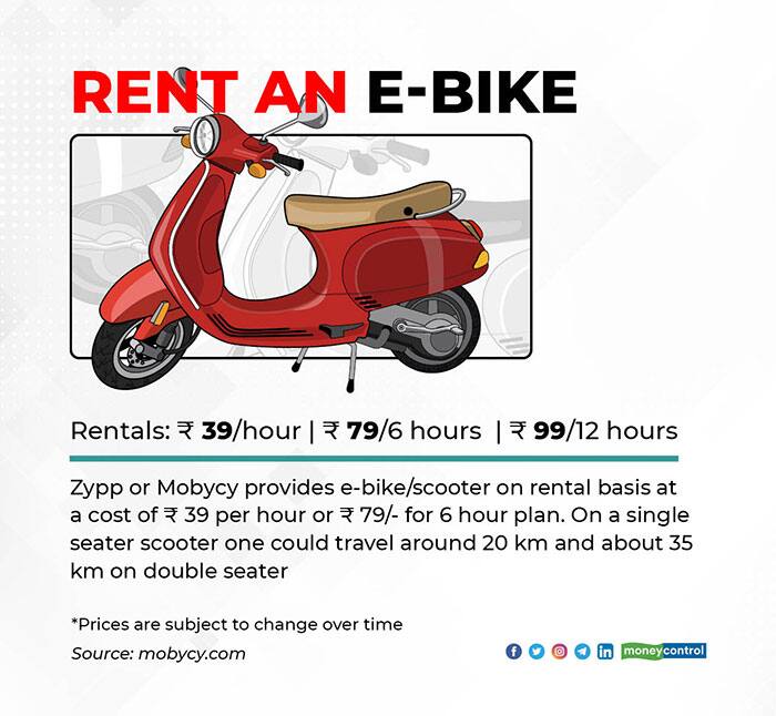 Rent an e-bike. Note: All calculations are estimates and prices are subject to change over time.