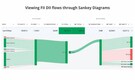 Visualizing the flow of money: FII/DII data