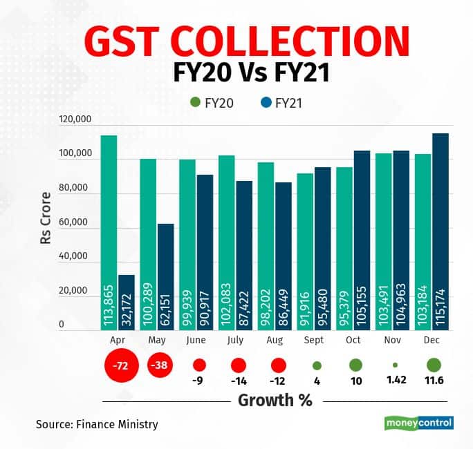 gst-collection