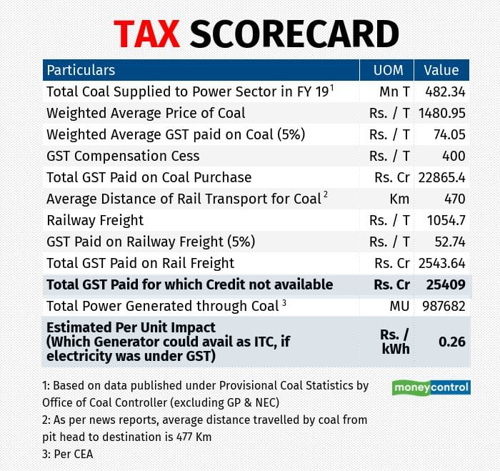 tax-scorecard