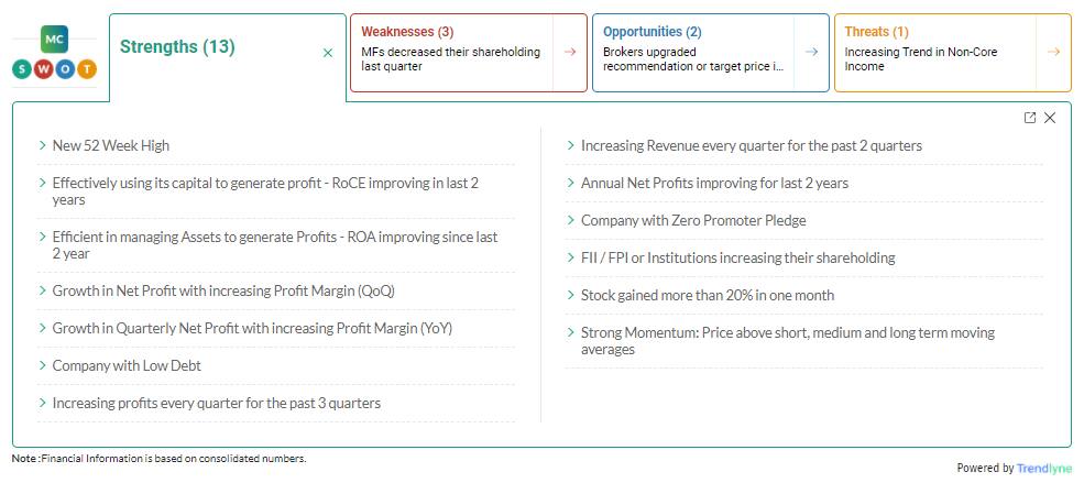 wipro