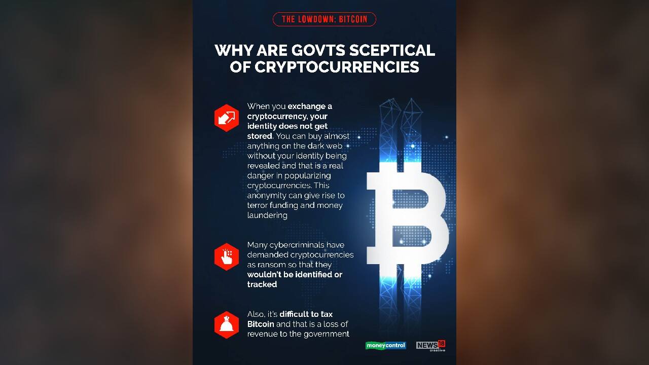 Bitcoin basics: Why has Tesla invested in the cryptocurrency? |  Moneycontrol News