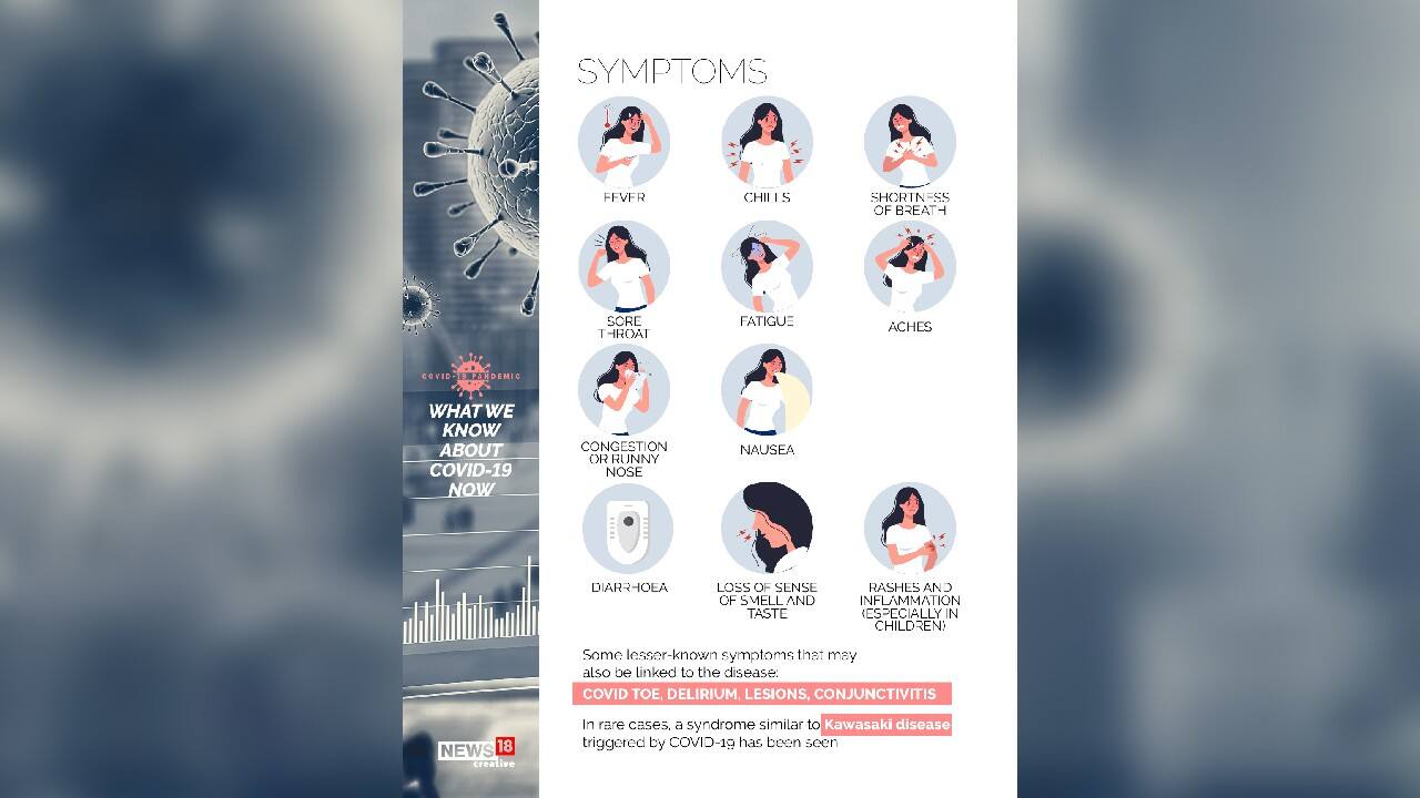 (Image: News18 Creative)