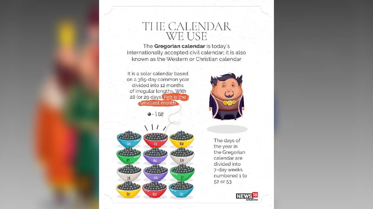 (Image: News18 Creative)