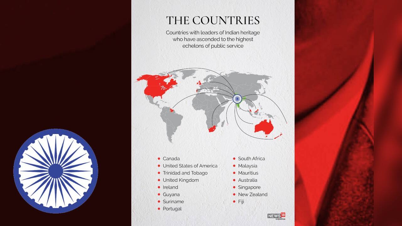 (Image: News18 Creative) (Image: News18 Creative)