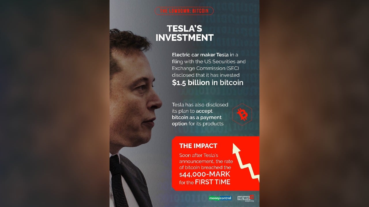 did tesla make money on bitcoin