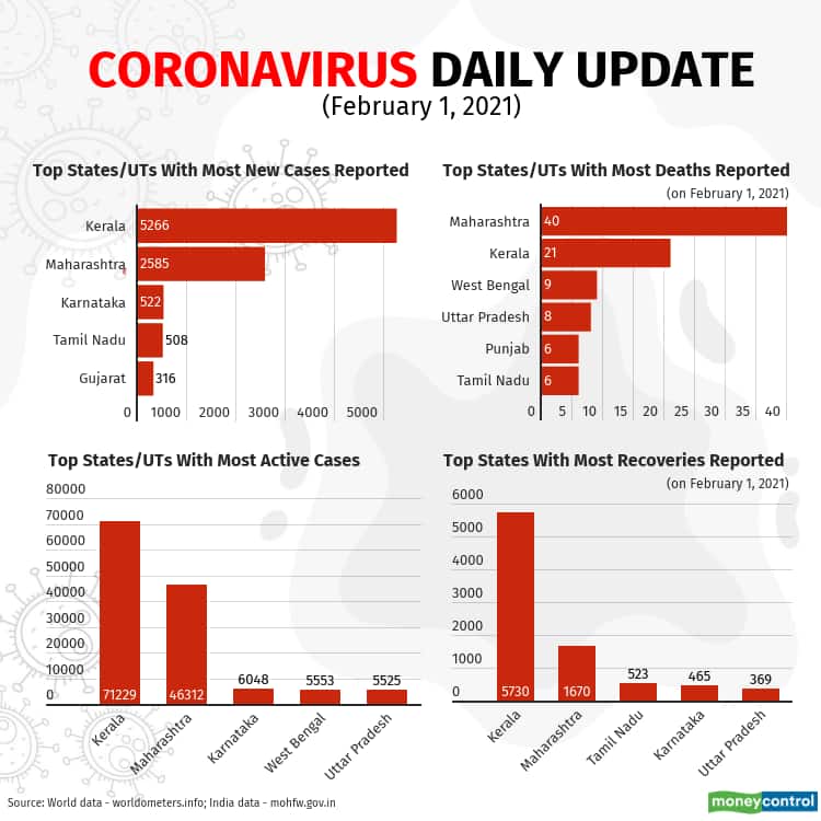2021-covid-19-update (1) Feb 1