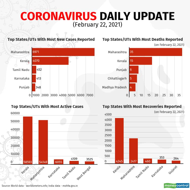 2021-covid-19-update (1)_Feb22