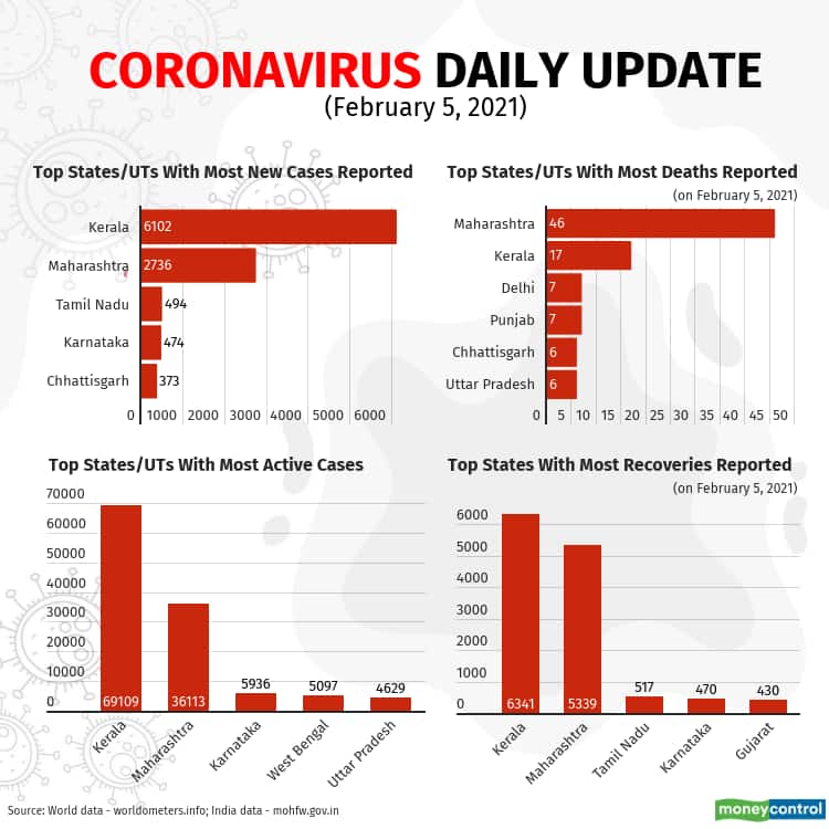 2021-covid-19-update (1)_Feb5