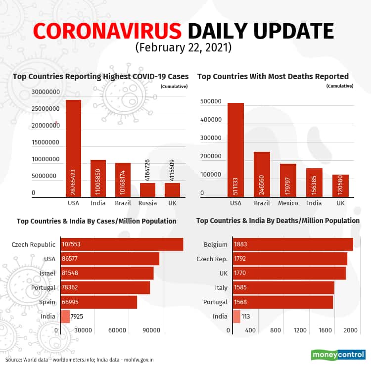 2021-covid-19-update (2)_Feb22