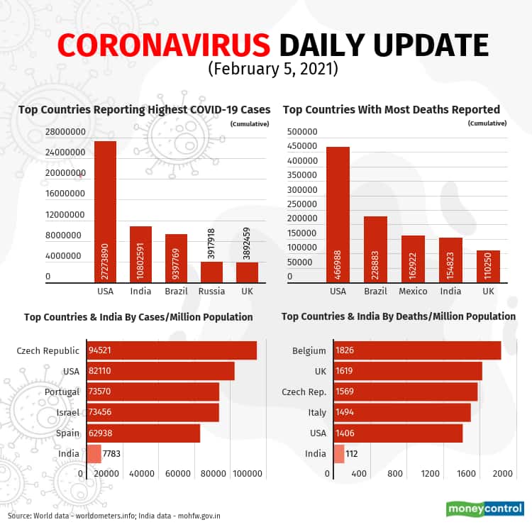 2021-covid-19-update (2)_Feb5