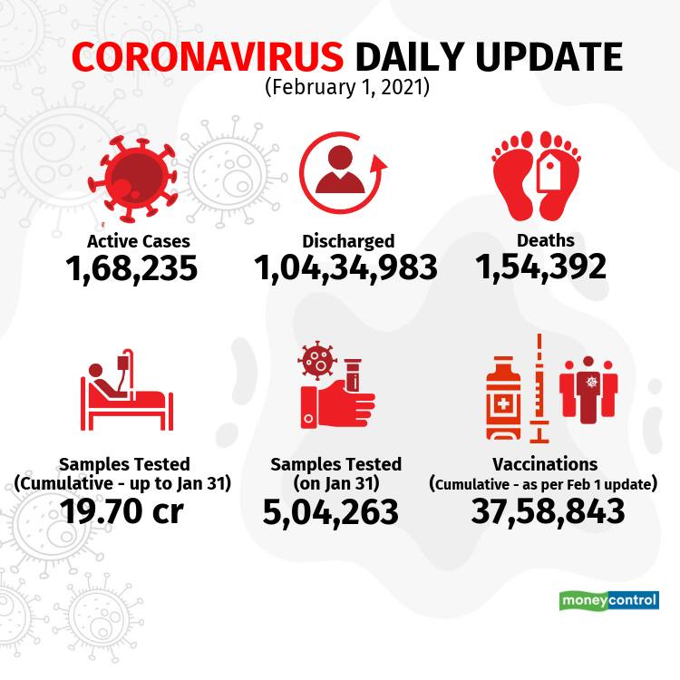 2021-covid-19-update Feb 1