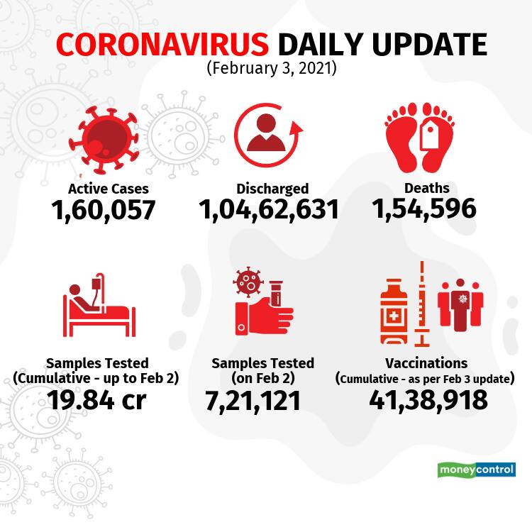 2021-covid-19-update Feb 3