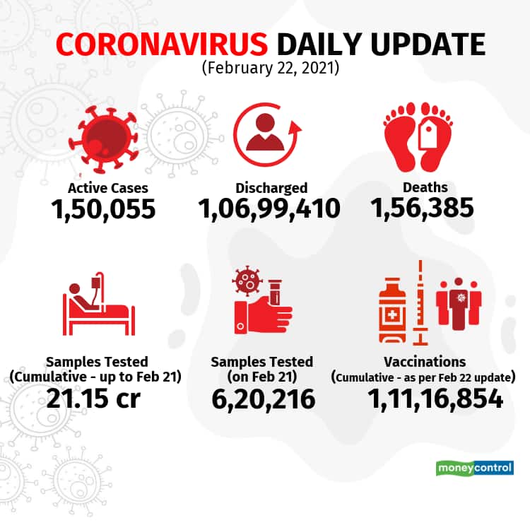 2021-covid-19-update_Feb22