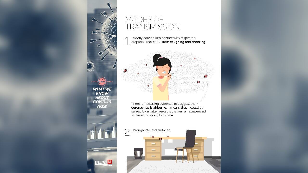 (Image: News18 Creative)