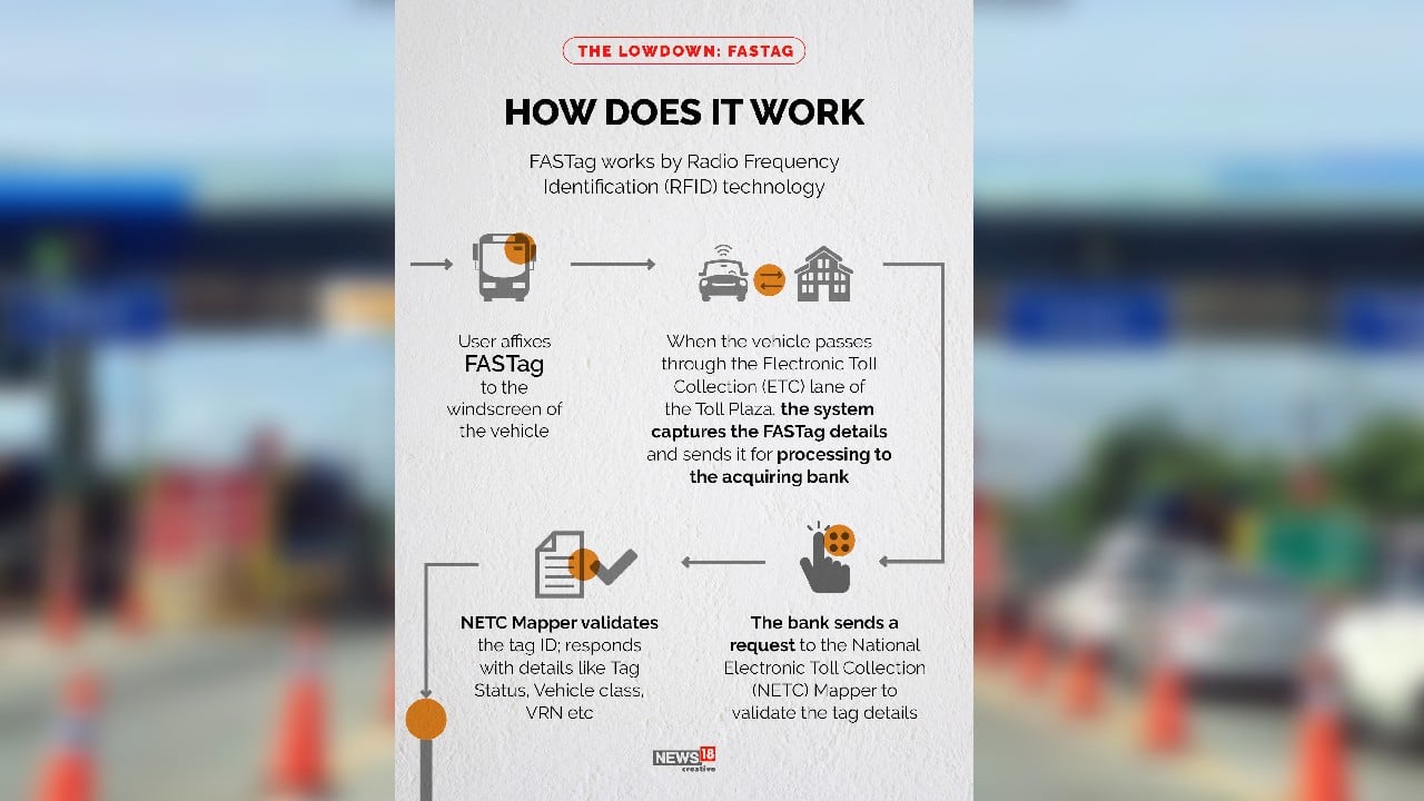 How Fastag Works Technically FASTag is mandatory across India; here's a look at how it works ...