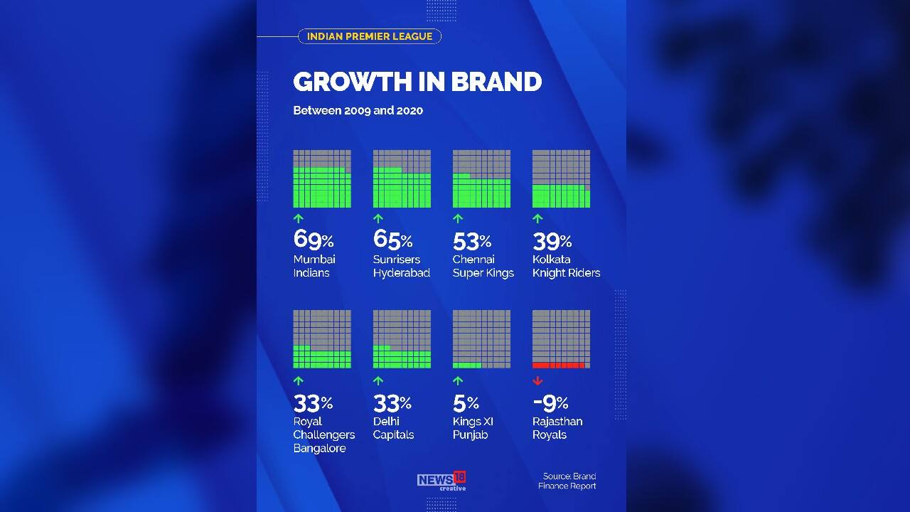 (Image: News18 Creative)