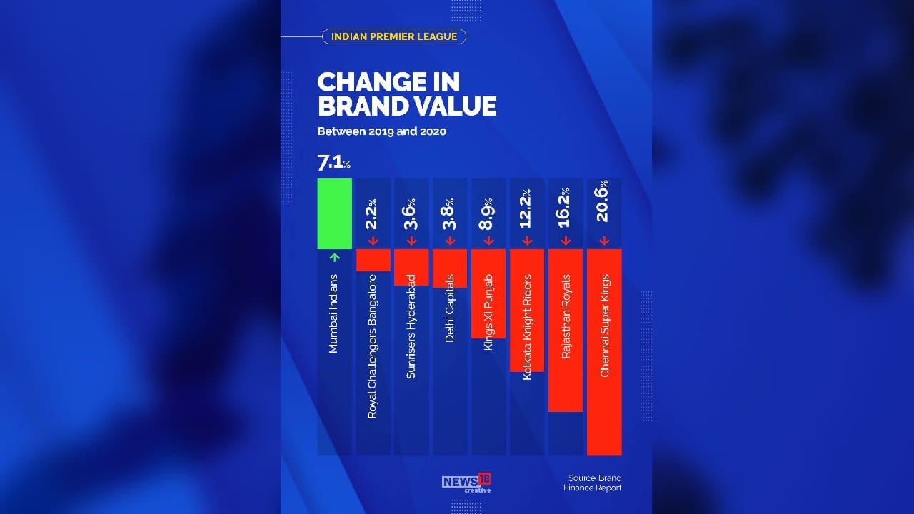 (Image: News18 Creative)