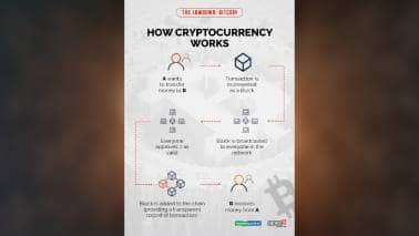 Government must regulate and instil trust in crypto asset market