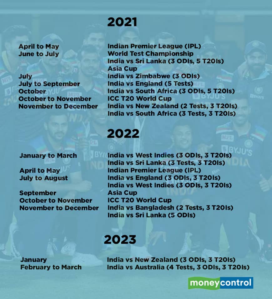 Indian Cricket Schedule 2022 Team India's Cricket Schedule Between 2021-2023 Revealed, Check Here