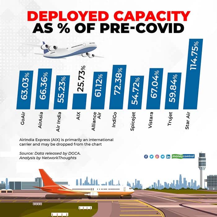 Deployed-capacity-as-%-of-pre-COVID