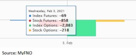 Fund Feb 3