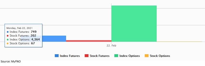 Fund Flow Feb 22