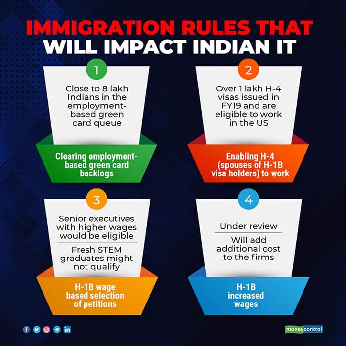 Immigration-rules-that-will-impact-Indian-IT