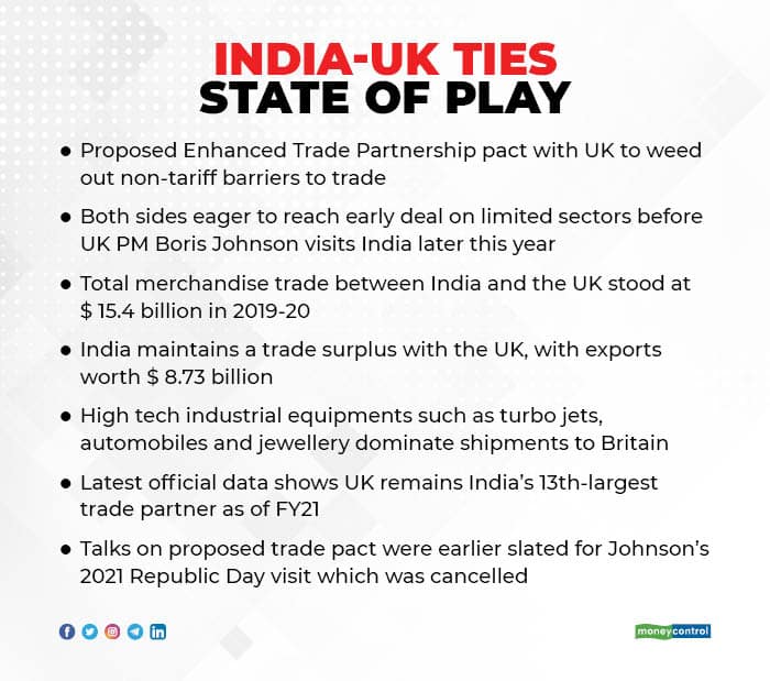 India-UK ties_001