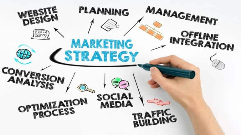 Best Practices For A Marketing Business » Business to mark