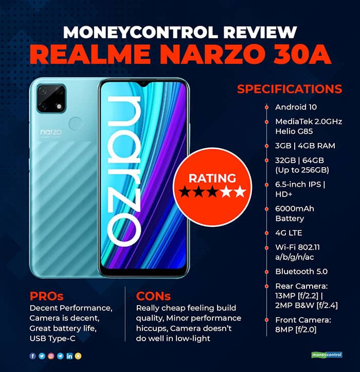 Moneycontrol-Review-Realme-Narzo-30A