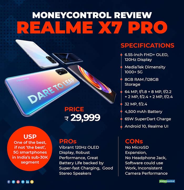 Moneycontrol-Review-Realme-X7-Pro