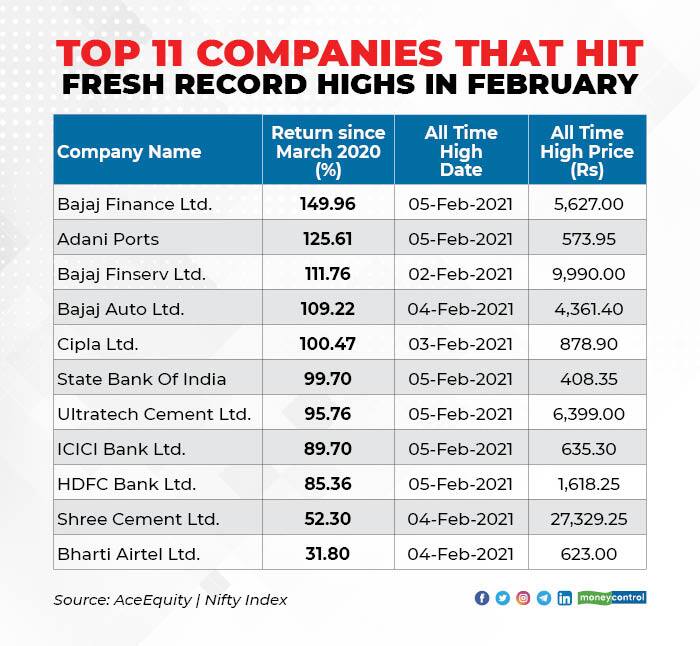 Sale Bajaj Finance Current Share Price In Stock
