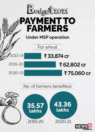 PAYMENT TO FARMERS