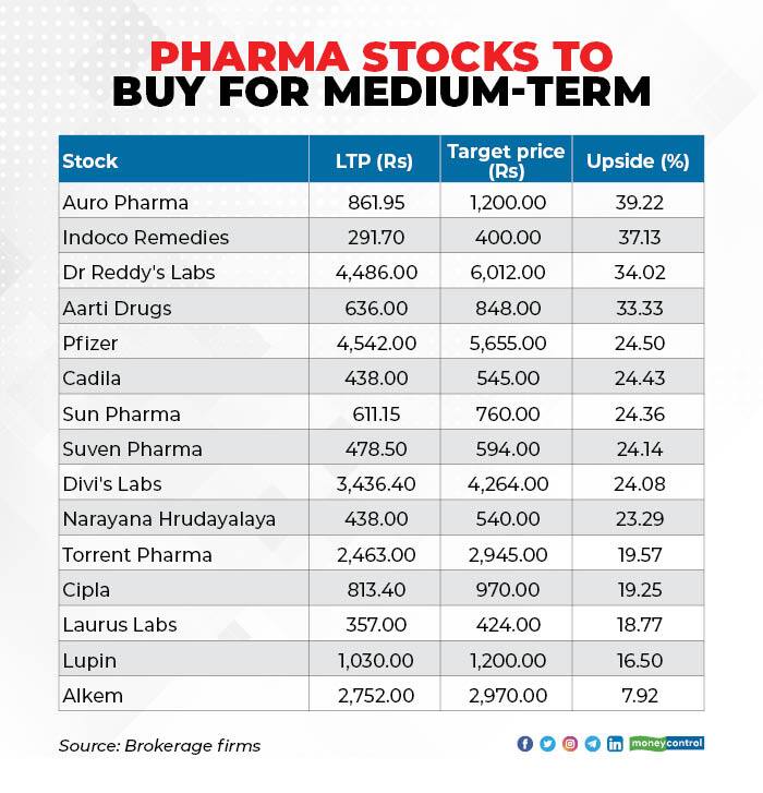 Pharma stocks_001