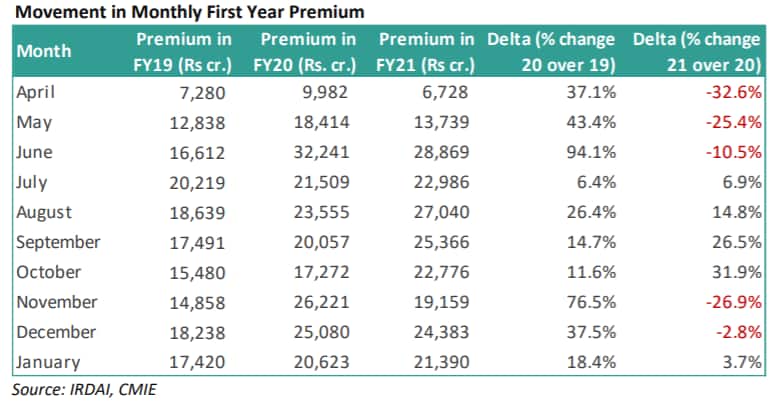 Premium_Jan2021
