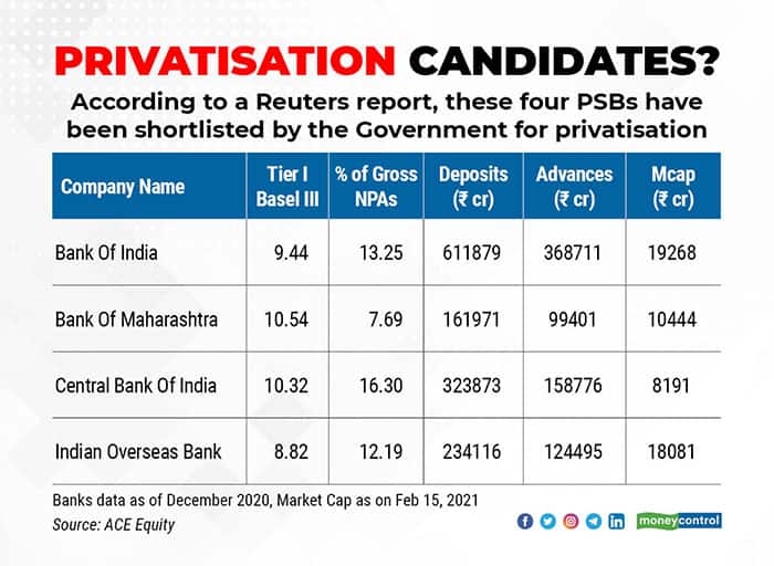 Privatisation-candidates