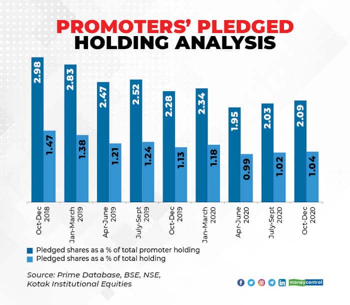 Promoters pledged_001