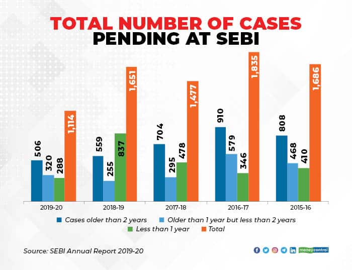 SEBI Total Pending Cases_001