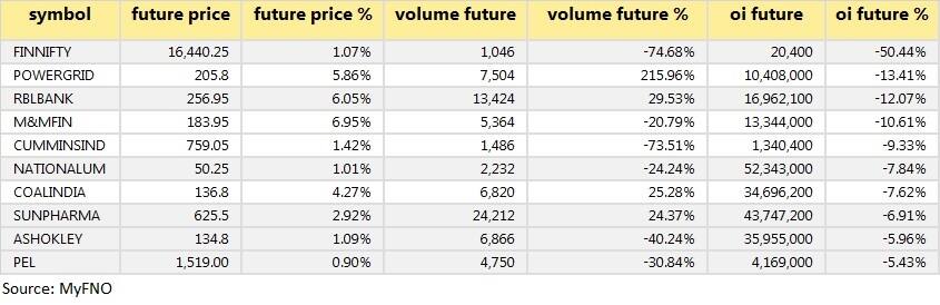 Short covering Feb 3