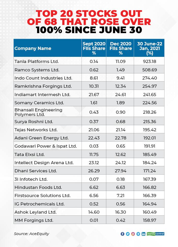 TOP 20 STOCKS_001