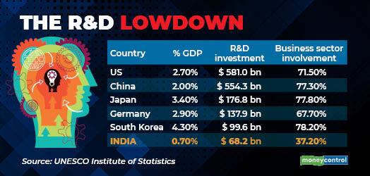 The R&D Lowdown gfx - Feb 3