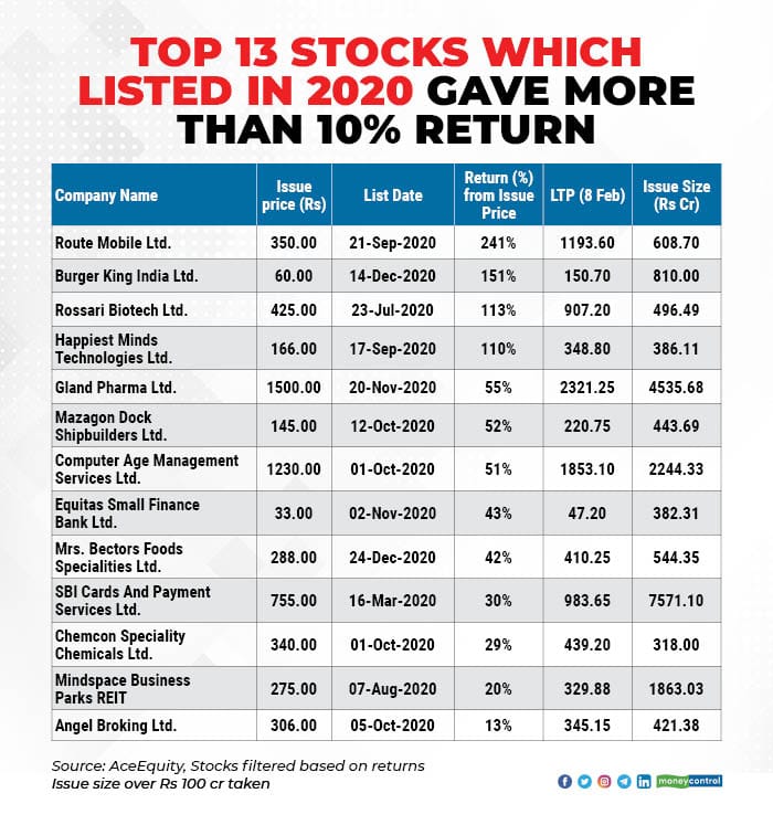 Top 13 stocks_001