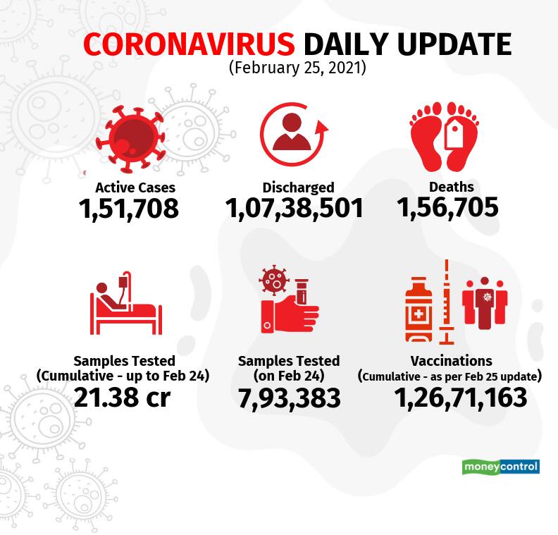 covid-19-update-new_Feb25