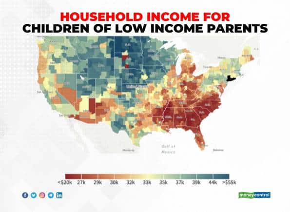 household income for children