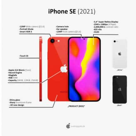 iPhone SE 3: Apple iPhone SE 3 Renders leaked, expected to come with front  notch and A15 chip