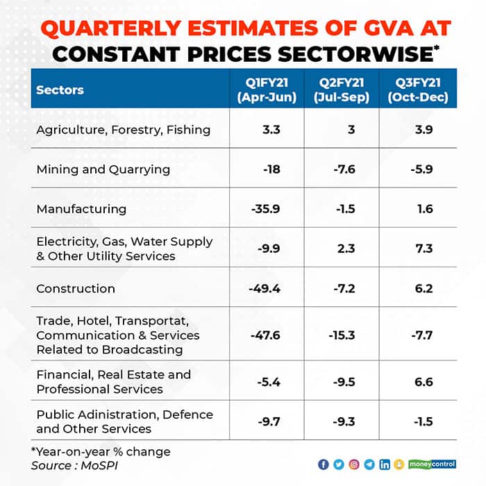 quarterly-estimates-of-GVA-2602